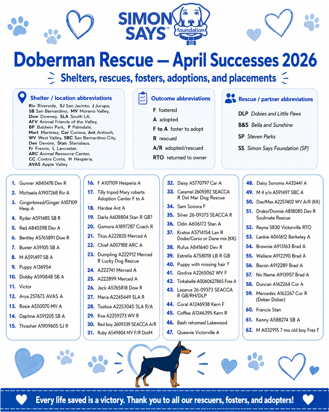 April Recap