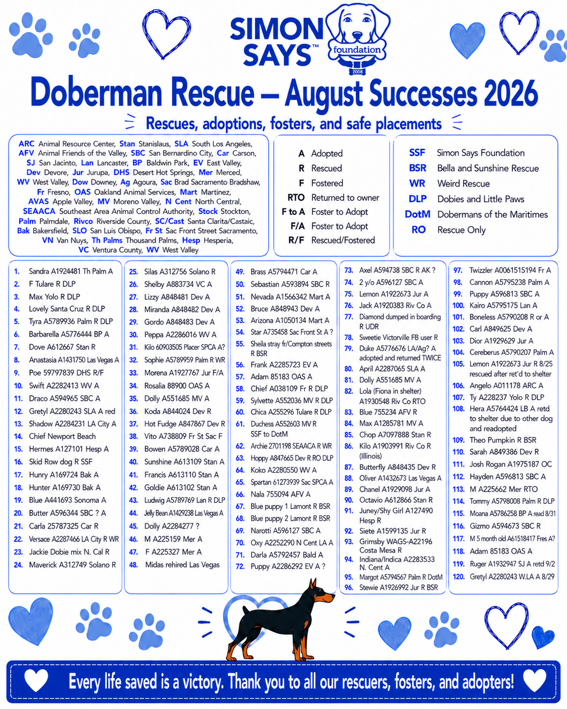 August Recap