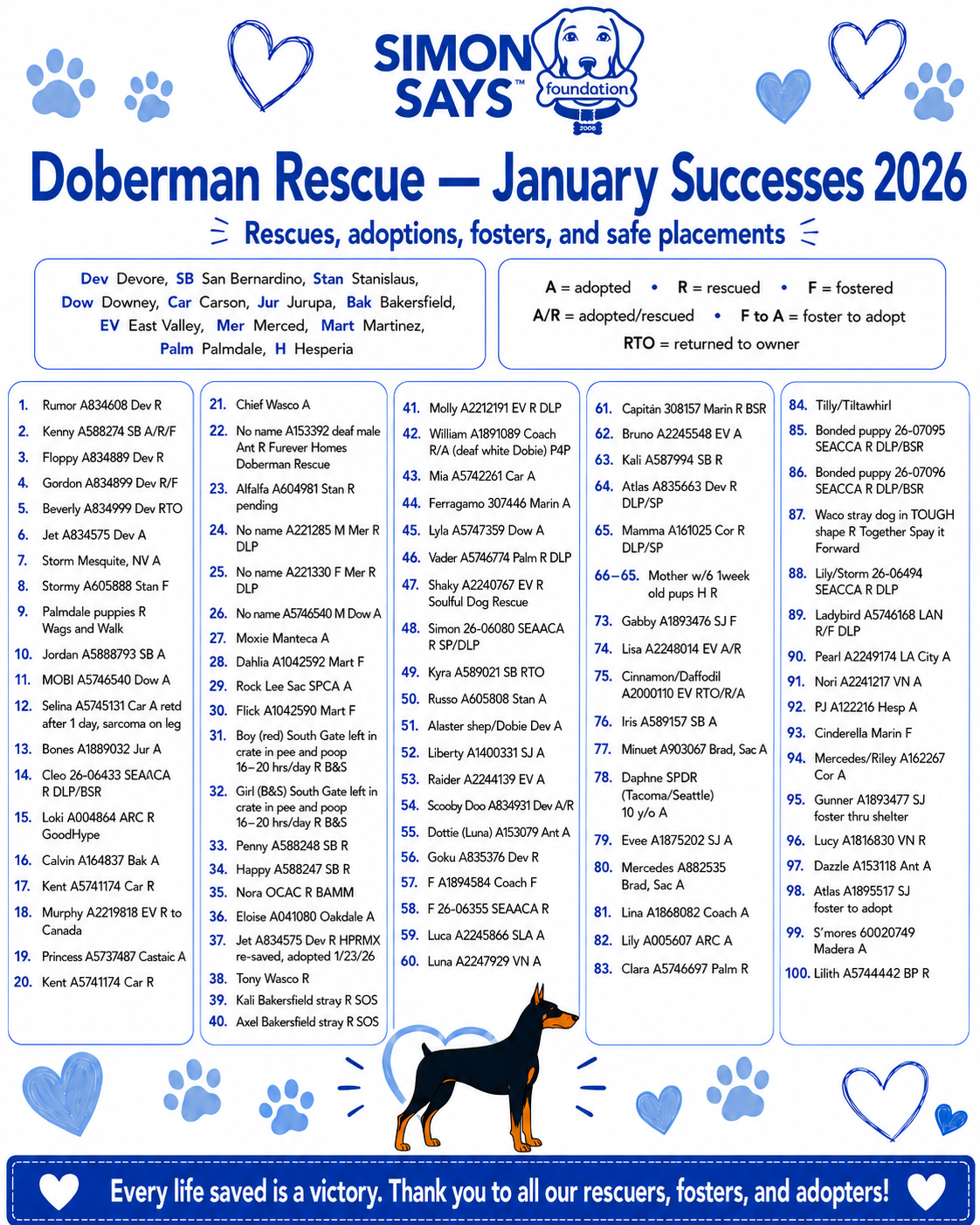 January Recap