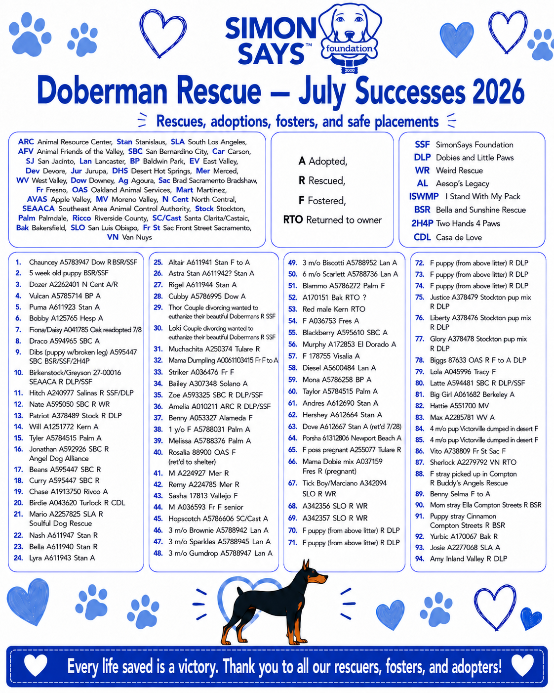 July Recap