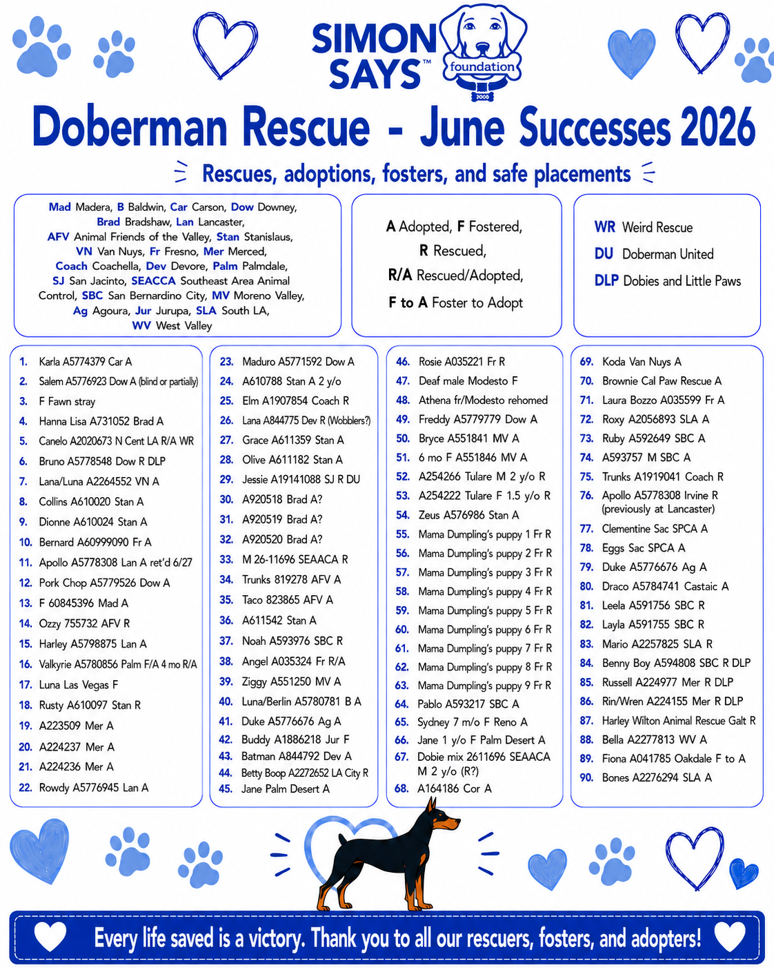 June Recap