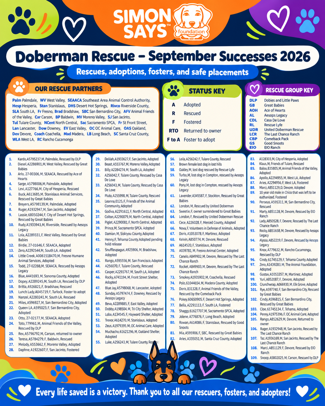September Dobie Saves - California